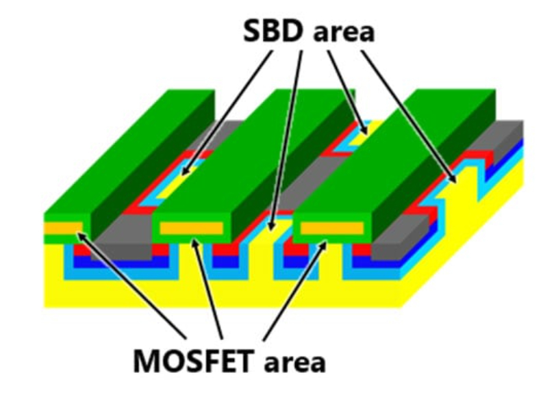 东芝：新开发的方格状SBD嵌入式SiC MOSFET的MOSFET示意图（图示：美国商业资讯） 